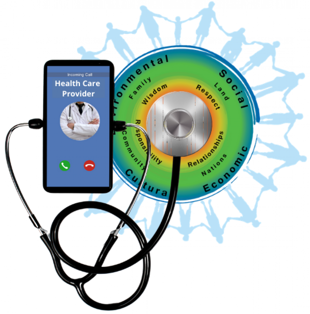 Cellphone with healthcare provider written on the screen and a sthethoscope onto of an indigenous healing circle