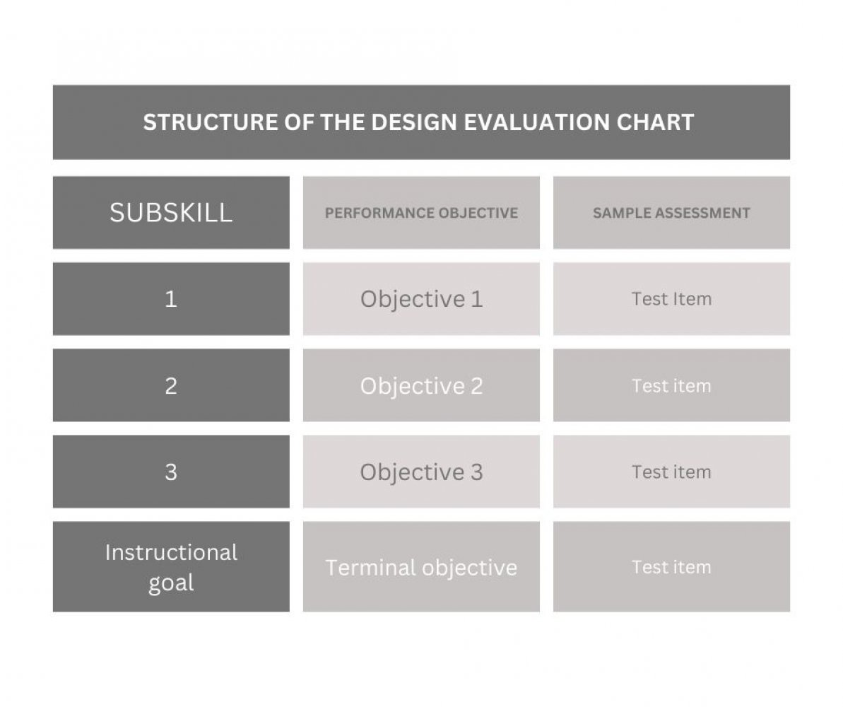 design chart